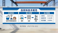 盐津本地工厂讲解：说一遍公路压浆料和铁路压浆料的区别
