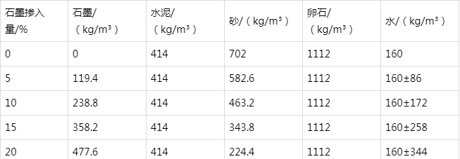 盐津防静电水泥砂浆怎么做(附配比及施工方法)